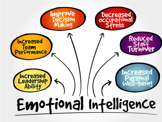 Érzelmileg intelligens szervezetek
